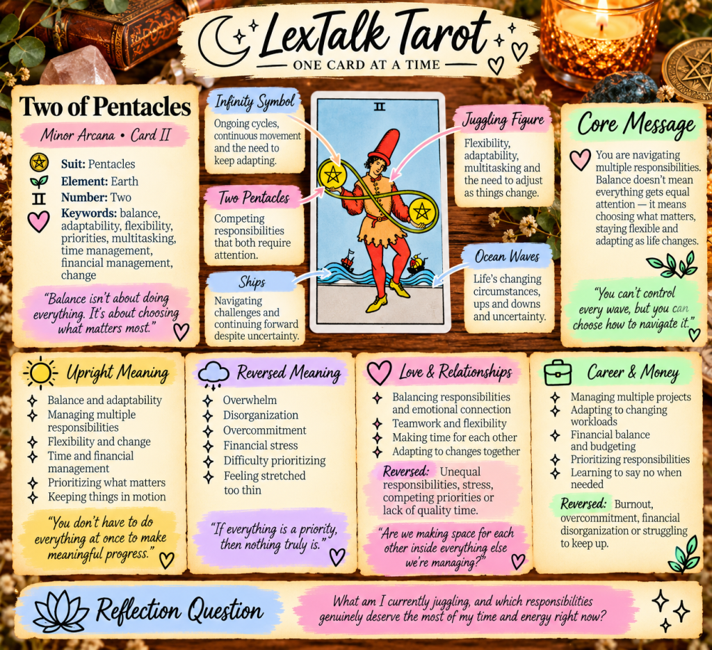 Infographic of the Two of Pentacles tarot card, illustrating themes of balance, adaptability, and multitasking. Includes card meanings, reflections, and advice on managing responsibilities.